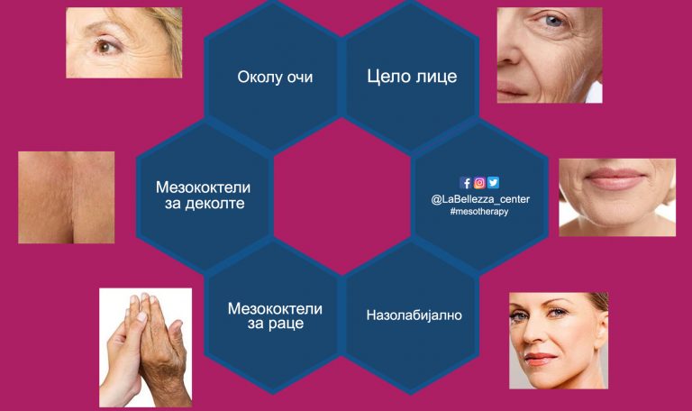 Мезококтели: Витаминска терапија за вашата кожа!